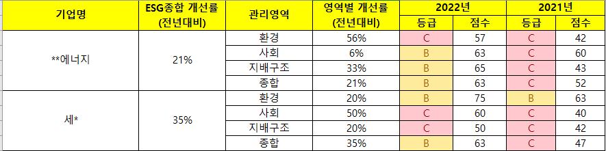 동반성장