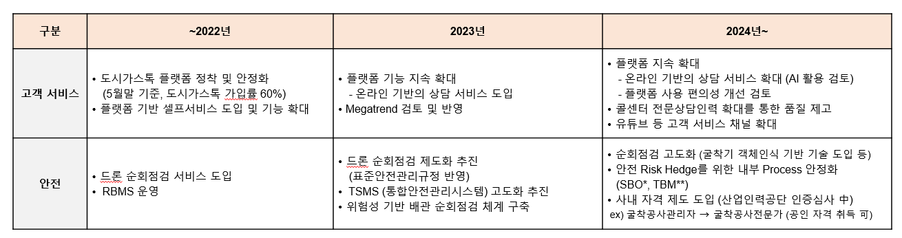 로드맵