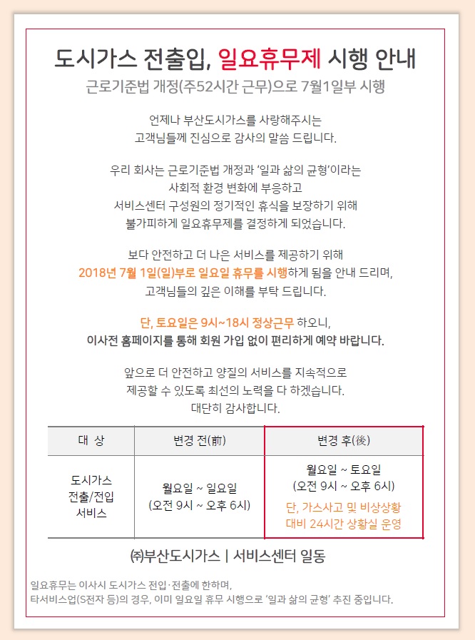 도시가스 전출입,일요휴무제 시행안내 근로기준법 개정(주52시간 근무)으로 7월1일부 시행 언제나 부산도시가스를 사랑해주시는 고객님들꼐 진심으로 감사의 말씀드립니다 .우리 회사는 근로기준법 개정과 일과삶의균형이라는 사회적 환경변화에 부응하고 서비스센터 구성원의 정기적인 휴식을 보장하기 위해 불가피하게 일요휴무제를 결정하게 되었습니다. 보다 안전하고 더 나은 서비스를 제공하기 위해 2018년 7월 1일(일)부로 일요일휴무를 시행하게 됨을 안내드리며 고객님들의 깊은 이해를 부탁 드립니다. 단, 토요일은 09시~18시 정상근무하오니, 이사전 홈페이지를 통해 회원가입없이 편리하게 예약바랍니다. 앞으로 더 안전하고 양질의 서비스를 지속적으로 제공할 수있도록 최선의 노력을 다 하겠습니다. 대단히 감사합니다. 대상업무: 도시가스 전출/전입, 가스렌지 연결/철거. 번경전(~18년 6월) : 월요일~일요일(오전9시~오후6시). 번경후(18년 7월~) : 월요일~토요일(오전9시~오후6시) 단, 가스사고 및 비상상황 대비 24시간 상황실 운영 부산도시가스 서비스센터 살림에너지(주) 임직원 일동 타 서비스업(S전자등)의 경우 이미 일요일휴무 시행으로 일과삶의 균형을 추진중입니다.