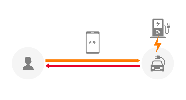 전기차 충전 사업 구조