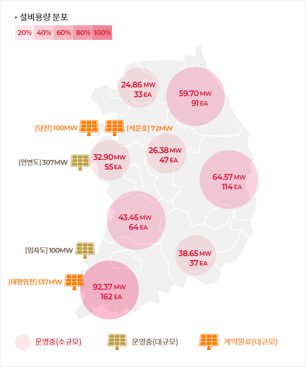 전국 태양광발전소 운영 현황