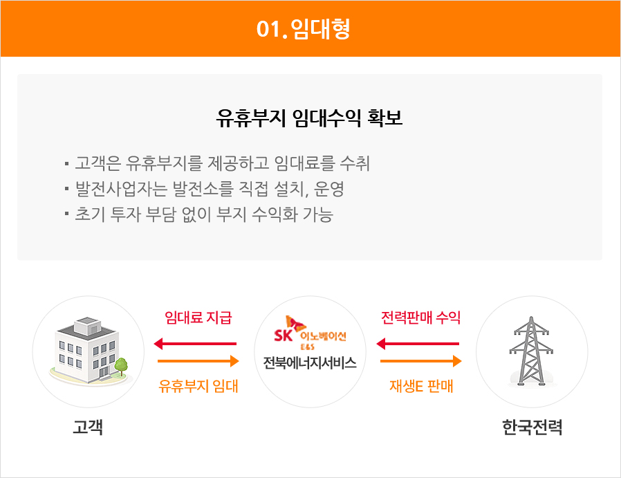 01.임대형