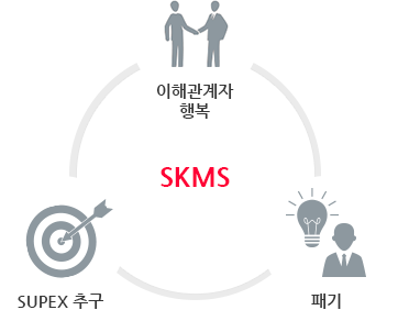 이해관계자의 행복